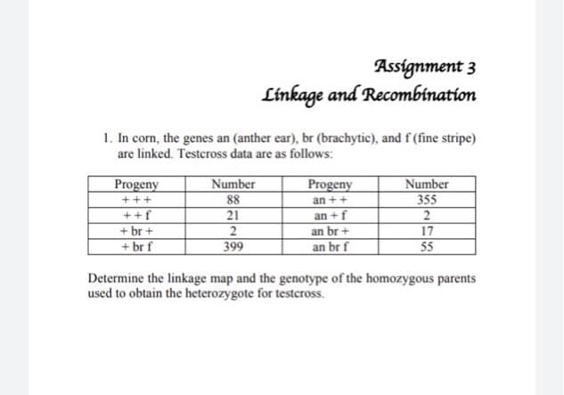 Assignment 3
Linkage and Recombination
1. In corn, the genes an (anther ear), br (brachytic), and f (fine stripe)
are linked. Testeross data are as follows:
Number
Number
355
2
Progeny
Progeny
+++
88
an ++
++f
+ br +
+ br f
21
an +f
an br +
an br f
2
17
399
55
Determine the linkage map and the genotype of the homozygous parents
used to obtain the heterozygote for testcross.
