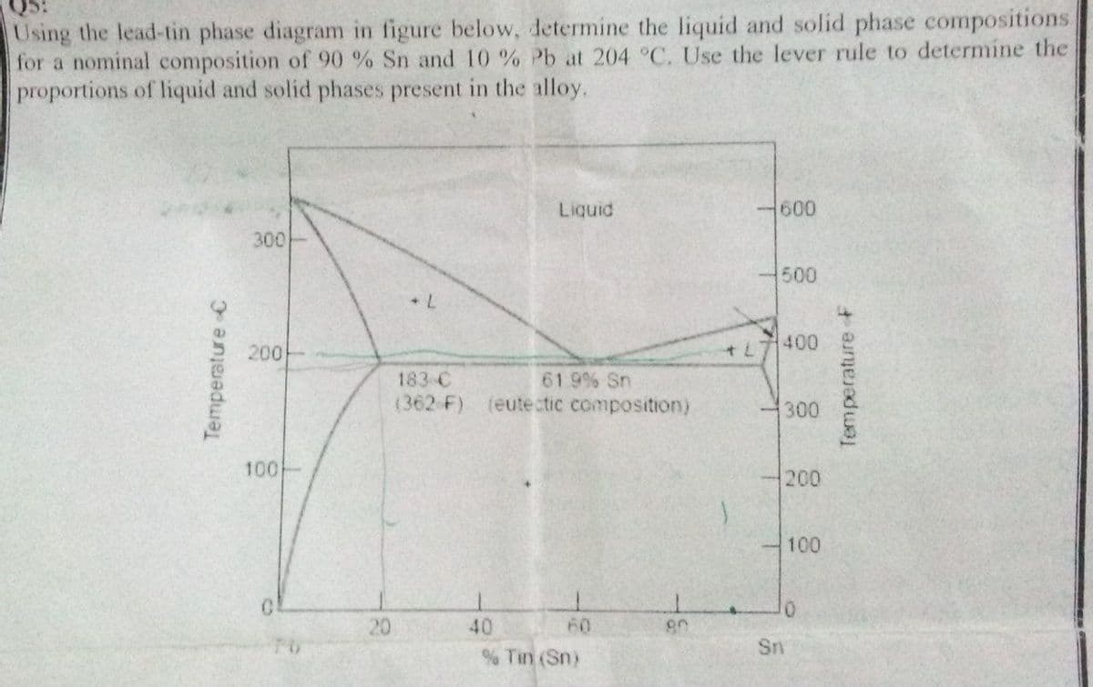 Using the lead-tin phase diagram in figure below, determine the liquid and solid phase compositions.
for a nominal composition of 90 % Sn and 10 % Pb at 204 °C. Use the lever rule to determine the
proportions of liquid and solid phases present in the alloy.
Liquid
-600
300
500
400
200
183 C
(362 F)
61.9% Sn
(eutectic composition)
300
100
200
100
0.
20
40
60
Sn
% Tin (Sn)
Temperature C
Temperature F
