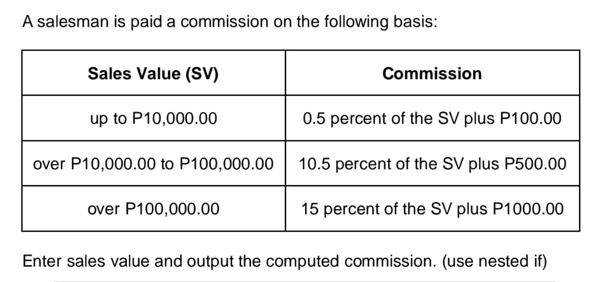 A salesman is paid a commission on the following basis:
Sales Value (SV)
Commission
up to P10,000.00
0.5 percent of the SV plus P100.00
over P10,000.00 to P100,000.00
10.5 percent of the SV plus P500.00
over P100,000.00
15 percent of the SV plus P1000.00
Enter sales value and output the computed commission. (use nested if)
