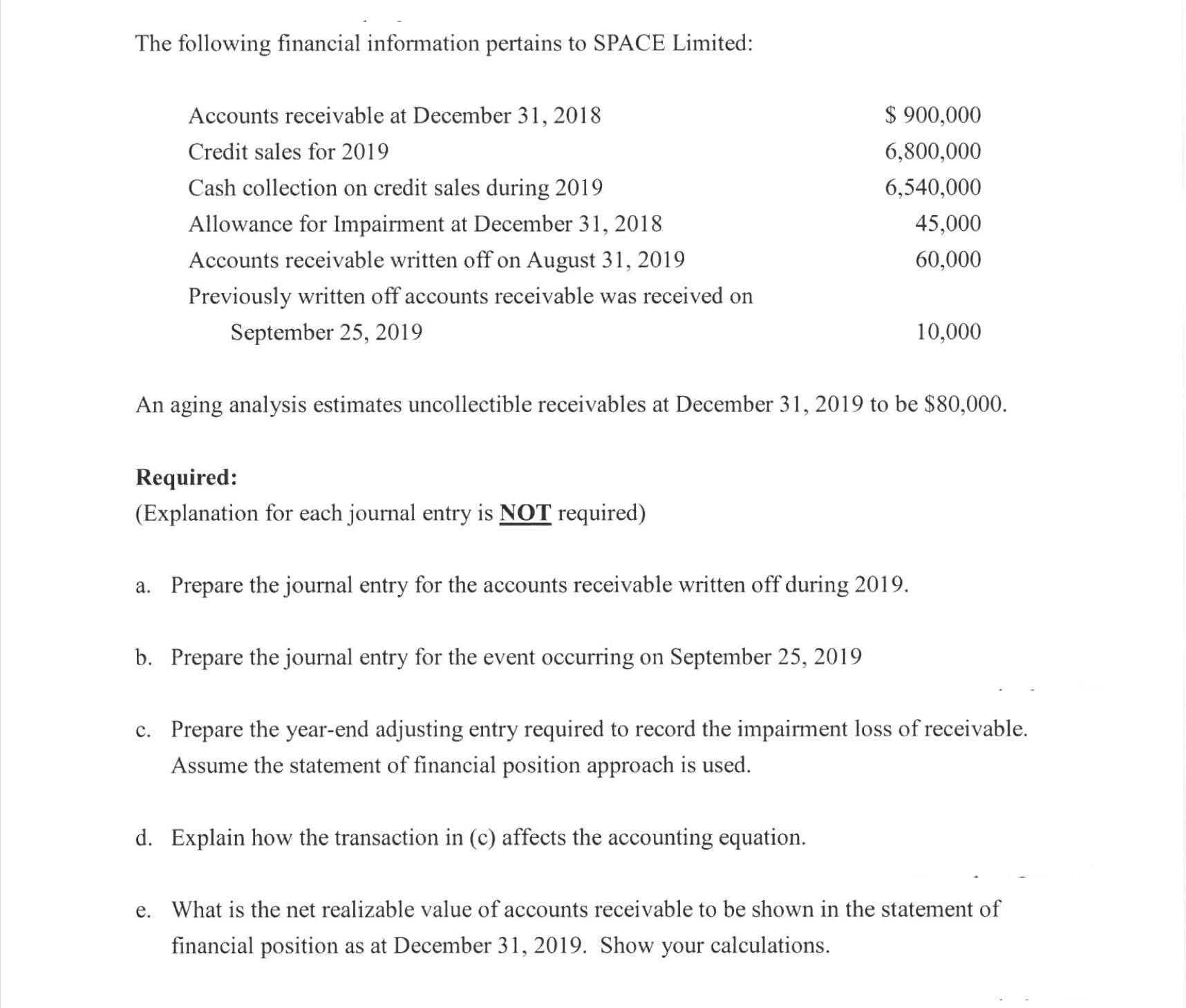 The following financial information pertains to SPACE Limited:
Accounts receivable at December 31, 2018
$ 900,000
Credit sales for 2019
6,800,000
Cash collection on credit sales during 2019
6,540,000
Allowance for Impairment at December 31, 2018
45,000
Accounts receivable written off on August 31, 2019
60,000
Previously written off accounts receivable was received on
September 25, 2019
10,000
An aging analysis estimates uncollectible receivables at December 31, 2019 to be $80,000.
Required:
(Explanation for each journal entry is NOT required)
a. Prepare the journal entry for the accounts receivable written off during 2019.
b. Prepare the journal entry for the event occurring on September 25, 2019
c. Prepare the year-end adjusting entry required to record the impairment loss of receivable.
Assume the statement of financial position approach is used.
d. Explain how the transaction in (c) affects the accounting equation.
e. What is the net realizable value of accounts receivable to be shown in the statement of
financial position as at December 31, 2019. Show your calculations.
