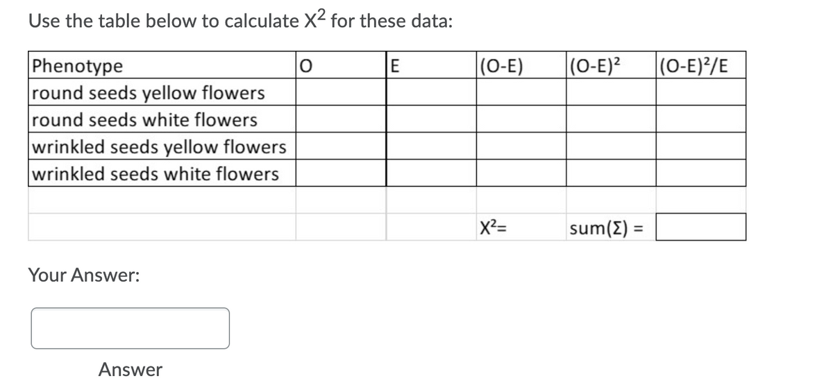 Use the table below to calculate X2 for these data:
Phenotype
round seeds yellow flowers
round seeds white flowers
wrinkled seeds yellow flowers
wrinkled seeds white flowers
E
(O-E)
(0-E)2
|(0-E)²/E
X2=
sum(E) =
Your Answer:
Answer
