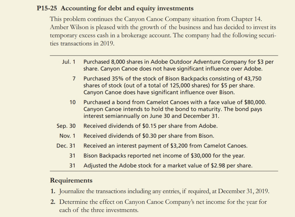 P15-25 Accounting for debt and equity investments
This problem continues the Canyon Canoe Company situation from Chapter 14.
Amber Wilson is pleased with the growth of the business and has decided to invest its
temporary excess cash in a brokerage account. The company had the following securi-
ties transactions in 2019.
Purchased 8,000 shares in Adobe Outdoor Adventure Company for $3 per
share. Canyon Canoe does not have significant influence over Adobe.
Jul. 1
Purchased 35% of the stock of Bison Backpacks consisting of 43,750
shares of stock (out of a total of 125,000 shares) for $5 per share.
Canyon Canoe does have significant influence over Bison.
7
Purchased a bond from Camelot Canoes with a face value of $80,000.
Canyon Canoe intends to hold the bond to maturity. The bond pays
interest semiannually on June 30 and December 31.
10
Sep. 30
Received dividends of $0.15 per share from Adobe.
Nov. 1
Received dividends of $0.30 per share from Bison.
Dec. 31
Received an interest payment of $3,200 from Camelot Canoes.
31
Bison Backpacks reported net income of $30,000 for the year.
31 Adjusted the Adobe stock for a market value of $2.98 per share.
Requirements
1. Journalize the transactions including any entries, if required, at December 31, 2019.
2. Determine the effect on Canyon Canoe Company's net income for the year for
each of the three investments.
