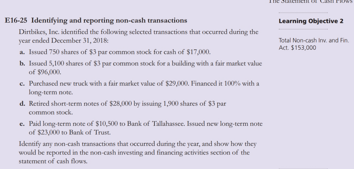 The Statement of Cash FlowS
E16-25 Identifying and reporting non-cash transactions
Learning Objective 2
Dirtbikes, Inc. identified the following selected transactions that occurred during the
year ended December 31, 2018:
Total Non-cash Inv. and Fin.
Act. $153,000
a. Issued 750 shares of $3 par common stock for cash of $17,000.
b. Issued 5,100 shares of $3 par common stock for a building with a fair market value
of $96,000.
c. Purchased new truck with a fair market value of $29,000. Financed it 100% with a
long-term note.
d. Retired short-term notes of $28,000 by issuing 1,900 shares of $3 par
common stock.
e. Paid long-term note of $10,500 to Bank of Tallahassee. Issued new long-term note
of $23,000 to Bank of Trust.
Identify any non-cash transactions that occurred during the year, and show how they
would be reported in the non-cash investing and financing activities section of the
statement of cash flows.
