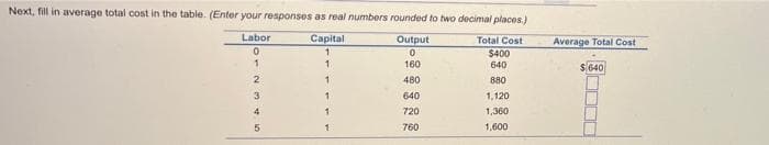 Next, fill in average total cost in the table. (Enter your responses as real numbers rounded to two decimal places.)
Capital
Output
Labor
0
Total Cost
1
$400
0
160
1
640
480
880
640
1,120
720
1,360
760
1,600
OF N 345
1
2
Average Total Cost
$640