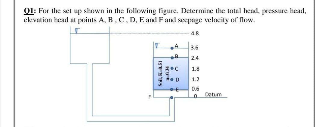 Q1: For the set up shown in the following figure. Determine the total head, pressure head,
elevation head at points A, B, C, D, E and F and seepage velocity of flow.
4.8
3.6
B.
2.4
1.8
1.2
0.6
Datum
F
Soil, K=0.51
=0.34
