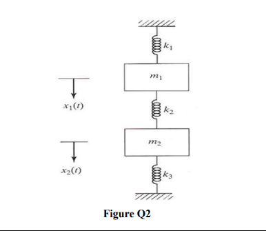 x1(1)
k2
m2
x2(1)
Figure Q2
