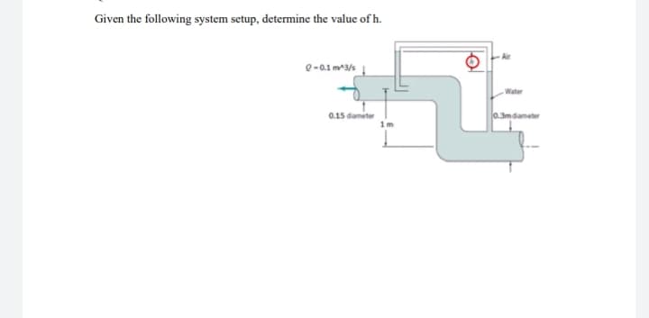 Given the following system setup, determine the value of h.
Q-0.1 m^3/s
0.15 diameter
1m
Water
0.3m diameter
