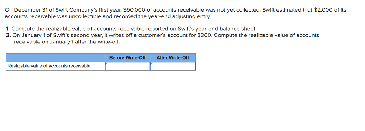 On December 31 of Swift Company's first year, $50,000 of accounts receivable was not yet collected. Swift estimated that $2,000 of its
accounts receivable was uncollectible and recorded the year-end adjusting entry.
1. Compute the realizable value of accounts receivable reported on Swift's year-end balance sheet.
2. On January 1 of Swift's second year, it writes off a customer's account for $300. Compute the realizable value of accounts
receivable on January 1 after the write-off.
Realizable value of accounts receivable
Before Write-Off After Write-Off