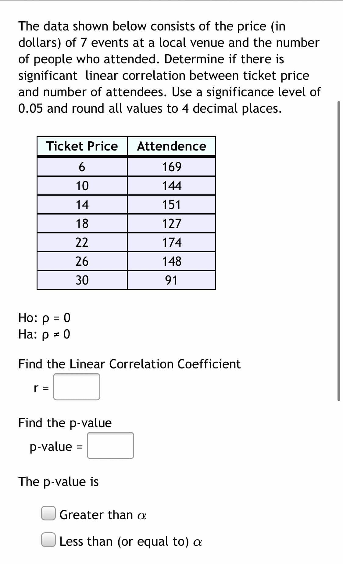 The data shown below consists of the price (in
dollars) of 7 events at a local venue and the number
of people who attended. Determine if there is
significant linear correlation between ticket price
and number of attendees. Use a significance level of
0.05 and round all values to 4 decimal places.
Ticket Price
Attendence
169
10
144
14
151
18
127
22
174
26
148
30
91
Но: р %3D 0
На: р + 0
Find the Linear Correlation Coefficient
r =
Find the p-value
p-value =
%3D
The p-value is
Greater than a
Less than (or equal to) a
