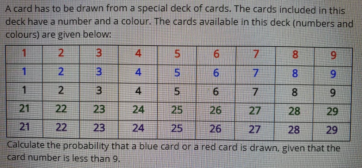 A card has to be drawn from a special deck of cards. The cards included in this
deck have a number and a colour. The cards available in this deck (numbers and
colours) are given below:
1.
2.
3.
4.
9.
7.
8.
6.
1.
2.
4.
9.
8.
6.
1.
2.
13
4.
5.
7.
8.
6.
21
22
23
24
25
26
27
28
29
21
22
23
24
25
26
27
28
29
Calculate the probability that a blue card or a red card is drawn, given that the
card number is less than 9.
D.
7.
6 |ド S
m.
3.
