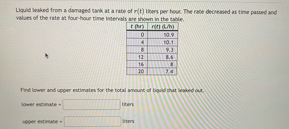 Liquid leaked from a damaged tank at a rate of r(t) liters per hour. The rate decreased as time passed and
values of the rate at four-hour time intervals are shown in the table.
t (hr) r(t) (L/h)
10.9
10.1
8
9.3
12
8.6
16
8
20
7.4
Find lower and upper estimates for the total amount of liquid that leaked out.
lower estimate =
liters
upper éstimate =
liters

