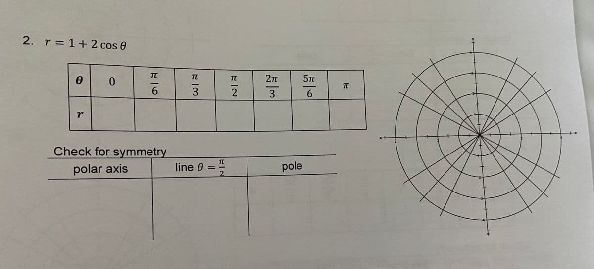 2. r= 1++2 cos 0
0.
TT
5T
6.
3
6.
r
Check for symmetry
polar axis
line 0 =
2.
pole
-
