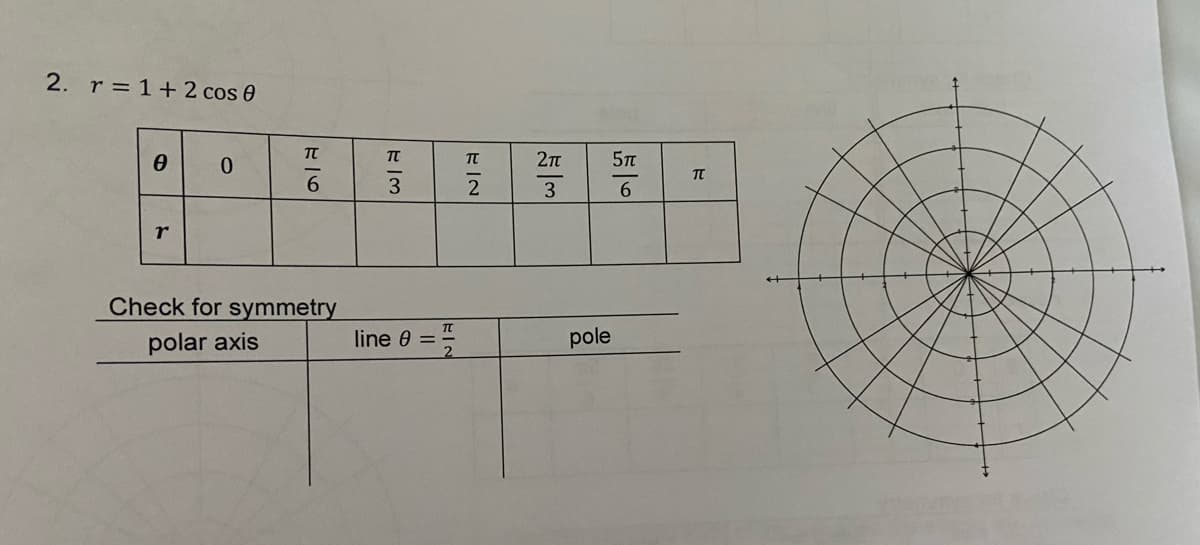 2. r= 1+2 cos 0
π
TT
27t
5
6.
3
3
6.
Check for symmetry
polar axis
line 0 =
pole
