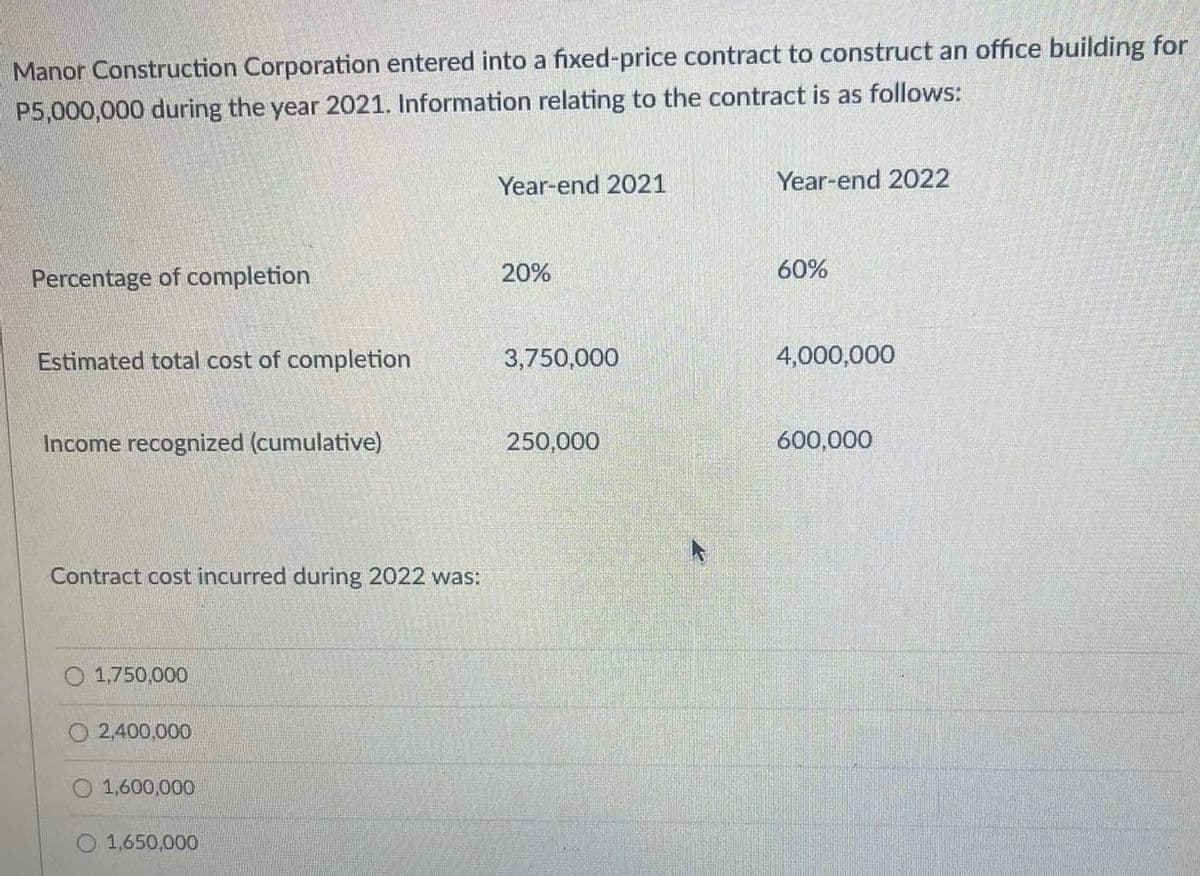 Manor Construction Corporation entered into a fixed-price contract to construct an office building for
P5,000,000 during the year 2021. Information relating to the contract is as follows:
Year-end 2021
Year-end 2022
Percentage of completion
20%
60%
Estimated total cost of completion
3,750,000
4,000,000
Income recognized (cumulative)
250,000
600,000
Contract cost incurred during 2022 was:
O 1,750,000
2,400,000
O 1,600,000
O 1,650,000
