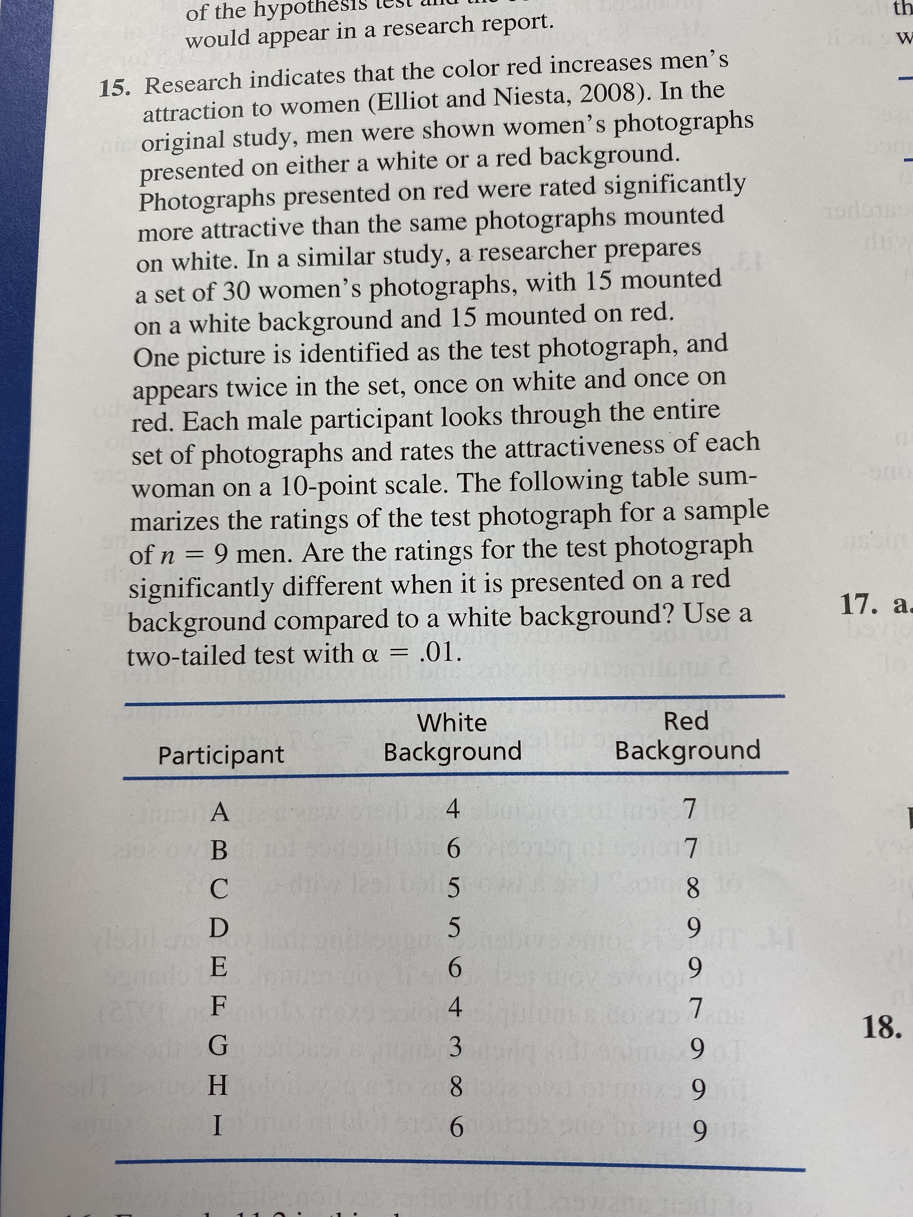 th
of the hypothesis
would appear in a research report.
112
W
15. Research indicates that the color red increases men's
attraction to women (Elliot and Niesta, 2008). In the
ntoriginal study, men were shown women's photographs
presented on either a white or a red background.
Photographs presented on red were rated significantly
more attractive than the same photographs mounted
on white. In a similar study, a researcher prepares
a set of 30 women's photographs, with 15 mounted
on a white background and 15 mounted on red.
One picture is identified as the test photograph, and
appears twice in the set, once on white and once on
red. Each male participant looks through the entire
set of photographs and rates the attractiveness of each
woman on a 10-point scale. The following table sum-
marizes the ratings of the test photograph for a sample
of n 9 men. Are the ratings for the test photograph
significantly different when it is presented on a red
background compared to a white background? Use a
two-tailed test with a = .01
S0ns
19doms
uw
ET
-900
sin
17. a
2
Red
White
Background
Background
Participant
7
4
A
6
bo5
7
В
308 0W B
8
C
9
D
E
F
4
7
18.
3
9
H
2msxs 9
789
I
6
