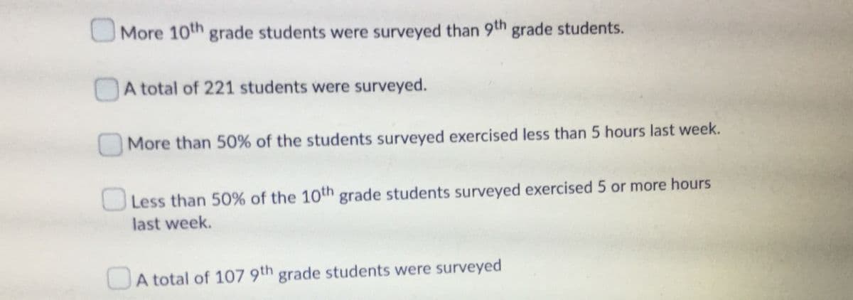 UMore 10th grade students were surveyed than 9th grade students.
OA total of 221 students were surveyed.
More than 50% of the students surveyed exercised less than 5 hours last week.
Less than 50% of the 10th grade students surveyed exercised 5 or more hours
last week.
UA total of 107 9th grade students were surveyed
