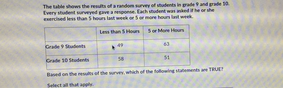 The table shows the results of a random survey of students in grade 9 and grade 10.
Every student surveyed gave a response. Each student was asked if he or she
exercised less than 5 hours last week or 5 or more hours last week.
Less than 5 Hours
5 or More Hours
Grade 9 Students
49
63
58
51
Grade 10 Students
Based on the results of the survey, which of the following statements are TRUE?
Select all that apply.
