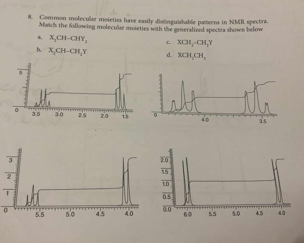 8. Common molecular moieties have easily distinguishable patterns in NMR spectra.
Match the following molecular moieties with the generalized spectra shown below
a. X,CH-CHY,
с. ХCH,-CH,Y
b. X,CH-CH,Y
d. XCH,CH,
the
3.5
3.0
2.5
2.0
1.5
0.
4.0
3.5
3
2.0
1.5
1.0
0.5
0.0 TT
6.0
5.5
5.0
4.5
4.0
5.5
5.0
4.5
4.0
