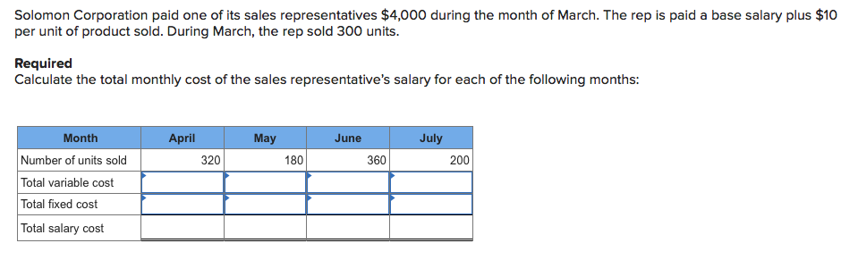 Solomon Corporation paid one of its sales representatives $4,000 during the month of March. The rep is paid a base salary plus $10
per unit of product sold. During March, the rep sold 300 units.
Required
Calculate the total monthly cost of the sales representative's salary for each of the following months:
Month
April
May
June
July
Number of units sold
Total variable cost
Total fixed cost
320
180
360
200
Total salary cost
