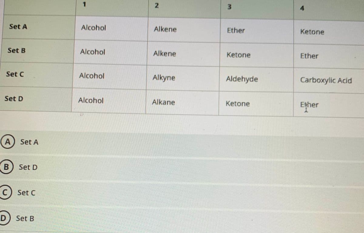 1.
4.
Set A
Alcohol
Alkene
Ether
Ketone
Set B
Alcohol
Alkene
Ketone
Ether
Set C
Alcohol
Alkyne
Aldehyde
Carboxylic Acid
Set D
Alcohol
Alkane
Ketone
Ether
(A) Set A
Set D
Set C
D) Set B
