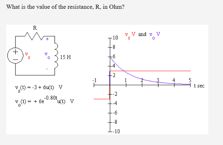 What is the value of the resistance, R, in Ohm?
R
v V and v V
-10
15 H
-6
-4
2
1
-1
4
5
t sec
",()
= -3 + 6u(t) V
--2
= +
-0.80t
"u(t) V
v (t)
= + 6e
--4
--6
--8
-10
