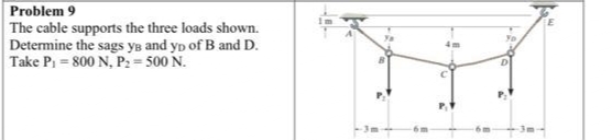 Problem 9
The cable supports the three loads shown.
Determine the sags yB and yp of B and D.
Take P, = 800 N, P: = 500 N.
