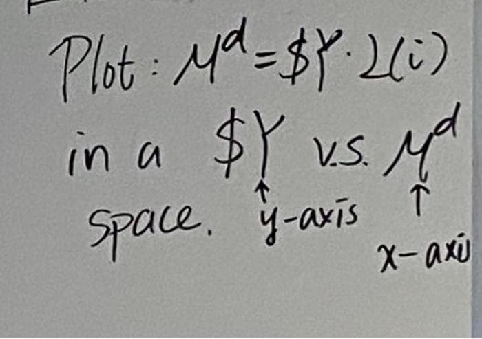 Plot: Md = $1.2(0)
((i)
in a
$Y v.s. Mª
V.S.
↑
Space y-axis
х-ахи