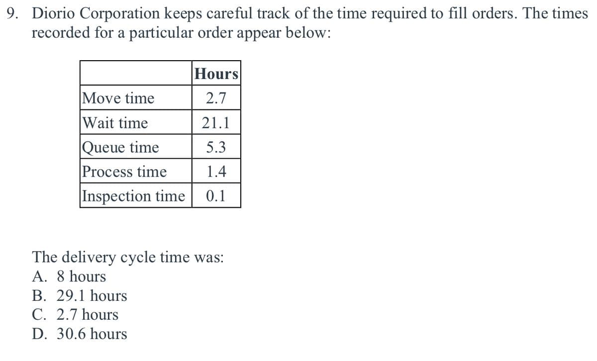 9. Diorio Corporation keeps careful track of the time required to fill orders. The times
recorded for a particular order appear below:
Hours
Move time
2.7
Wait time
21.1
|Queue time
Process time
5.3
1.4
Inspection time
0.1
The delivery cycle time was:
A. 8 hours
B. 29.1 hours
C. 2.7 hours
D. 30.6 hours
