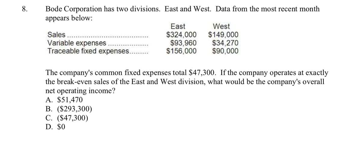 8.
Bode Corporation has two divisions. East and West. Data from the most recent month
appears
below:
East
West
Sales
Variable expenses
Traceable fixed expenses.
$324,000
$93,960
$156,000
$149,000
$34,270
$90,000
The company's common fixed expenses total $47,300. If the company operates at exactly
the break-even sales of the East and West division, what would be the company's overall
net operating income?
A. $51,470
B. ($293,300)
C. ($47,300)
D. $0
