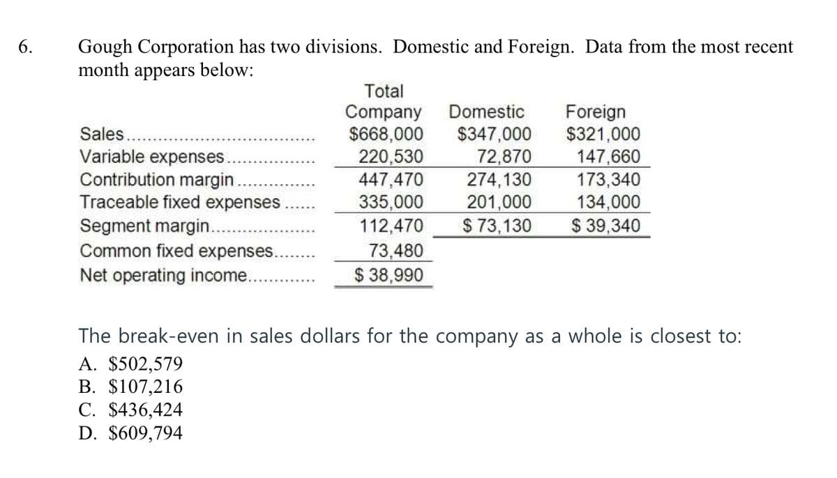 Gough Corporation has two divisions. Domestic and Foreign. Data from the most recent
month appears below:
6.
Total
Company
$668,000
Domestic
Foreign
$321,000
147,660
173,340
134,000
$ 39,340
Sales...
Variable expenses.
Contribution margin.
Traceable fixed expenses.
220,530
447,470
335,000
112,470
$347,000
72,870
274,130
201,000
$ 73,130
Segment margin..
Common fixed expenses..
73,480
$ 38,990
Net operating income..
The break-even in sales dollars for the company as a whole is closest to:
A. $502,579
B. $107,216
C. $436,424
D. $609,794
