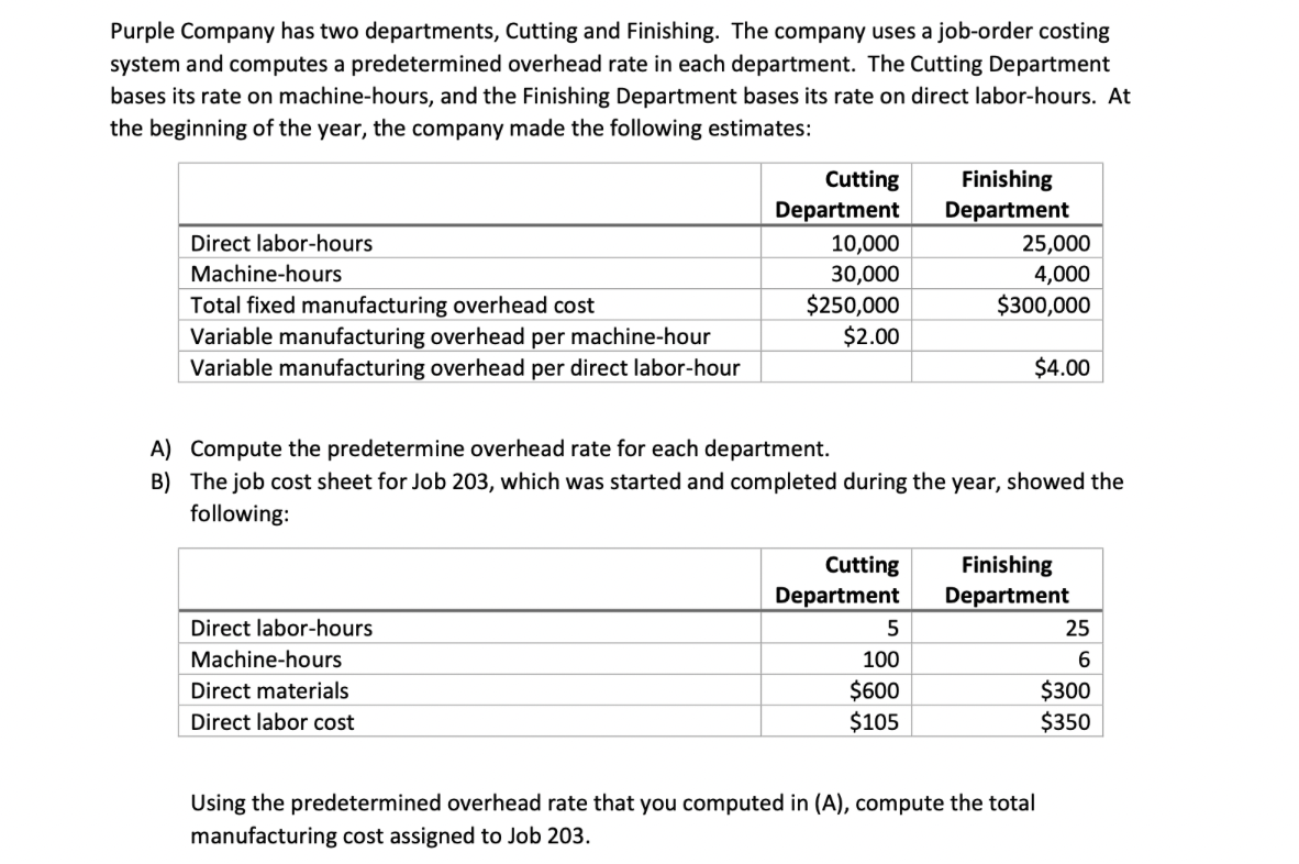 Purple Company has two departments, Cutting and Finishing. The company uses a job-order costing
system and computes a predetermined overhead rate in each department. The Cutting Department
bases its rate on machine-hours, and the Finishing Department bases its rate on direct labor-hours. At
the beginning of the year, the company made the following estimates:
Cutting
Department
Finishing
Department
Direct labor-hours
25,000
10,000
30,000
$250,000
$2.00
Machine-hours
4,000
$300,000
Total fixed manufacturing overhead cost
Variable manufacturing overhead per machine-hour
Variable manufacturing overhead per direct labor-hour
$4.00
A) Compute the predetermine overhead rate for each department.
B) The job cost sheet for Job 203, which was started and completed during the year, showed the
following:
Cutting
Department
Finishing
Department
Direct labor-hours
25
Machine-hours
100
$600
$105
$300
$350
Direct materials
Direct labor cost
Using the predetermined overhead rate that you computed in (A), compute the total
manufacturing cost assigned to Job 203.
