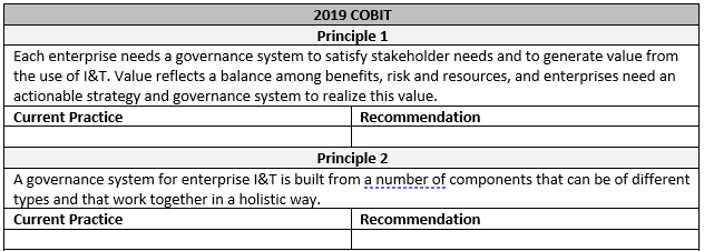 2019 COBIT
Principle 1
Each enterprise needs a governance system to satisfy stakeholder needs and to generate value from
the use of I&T. Value reflects a balance among benefits, risk and resources, and enterprises need an
actionable strategy and governance system to realize this value.
Current Practice
Recommendation
Principle 2
A governance system for enterprise I&T is built from a number of components that can be of different
types and that work together in a holistic way.
Current Practice
Recommendation