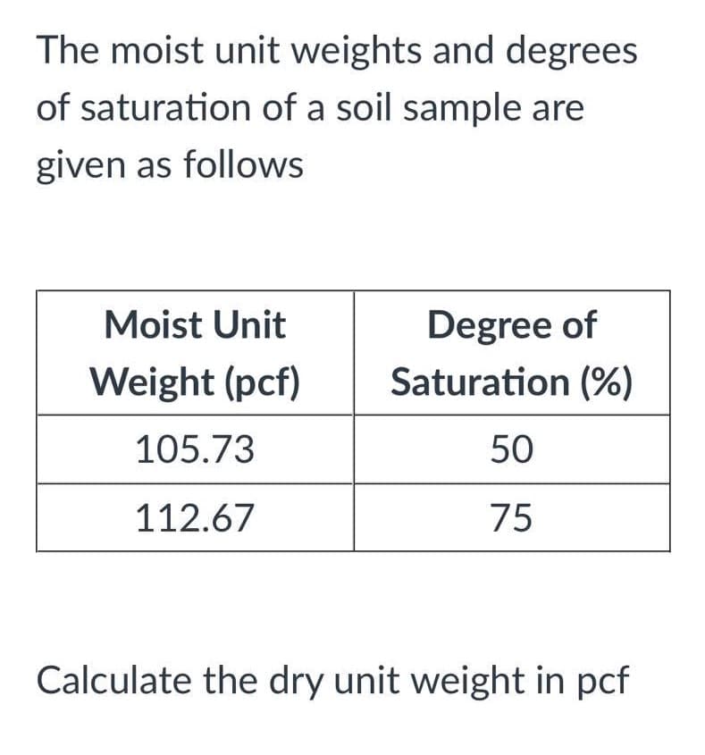 The moist unit weights and degrees
of saturation of a soil sample are
given as follows
Degree of
Saturation (%)
Moist Unit
Weight (pcf)
105.73
50
112.67
75
Calculate the dry unit weight in pcf
