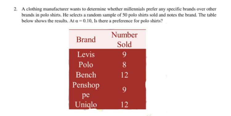 2. A clothing manufacturer wants to determine whether millennials prefer any specific brands over other
brands in polo shirts. He selects a random sample of 50 polo shirts sold and notes the brand. The table
below shows the results. At a = 0.10, Is there a preference for polo shirts?
Number
Brand
Sold
Levis
9.
Polo
8.
Bench
12
Penshop
9.
ре
Uniqlo
12
