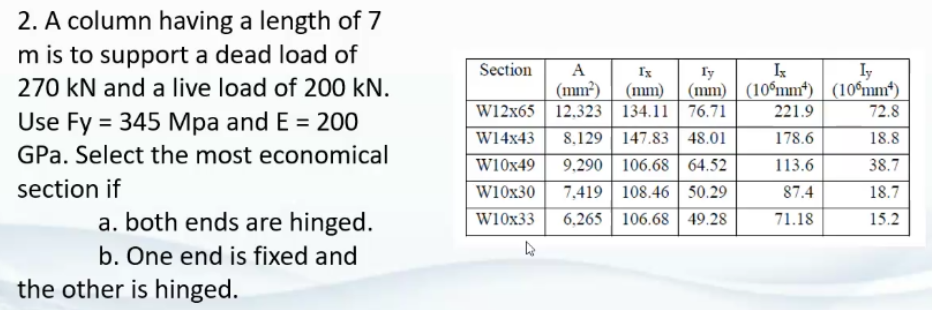 2. A column having a length of 7
m is to support a dead load of
270 kN and a live load of 200 kN.
Section
A
Ix
Iy
Ik
Iy
(mm²) | (mm) | (mm) | (10%mm*) (10°mm*)
W12x65 12.323 134.11 | 76.71
8,129 147.83 48.01
9.290 | 106.68 || 64.52
7,419 | 108.46| 50.29
6.265 106.68 49.28
221.9
72.8
Use Fy = 345 Mpa and E = 200
%3D
%3D
W14x43
178.6
18.8
GPa. Select the most economical
113.6
38.7
W10x49
section if
w10x30
87.4
18.7
a. both ends are hinged.
w10x33
71.18
15.2
b. One end is fixed and
the other is hinged.
