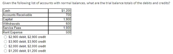 Given the following list of accounts with normal balances, what are the trial balance totals of the debits and credits?
Cash
Accounts Receivable
Capital
Withdrawals
Service Fees
Rent Expense
$1,200
700
1,900
500
1.000
500
$2,900 debit, $2,900 credit
$3,900 debit, $3,900 credit
$2,000 debit, $2,000 credit
$1,200 debit, $1,200 credit
