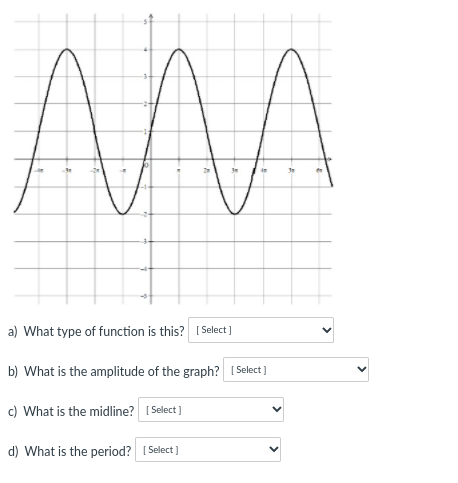 a) What type of function is this? I Select )
b) What is the amplitude of the graph? [ Select ]
c) What is the midline? I Select]
d) What is the period? [ Select ]
