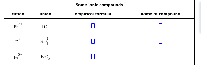 Some ionic compounds
cation
anion
empirical formula
name of compound
2+
Pb
10
so
K*
3+
Fe
Bro,
