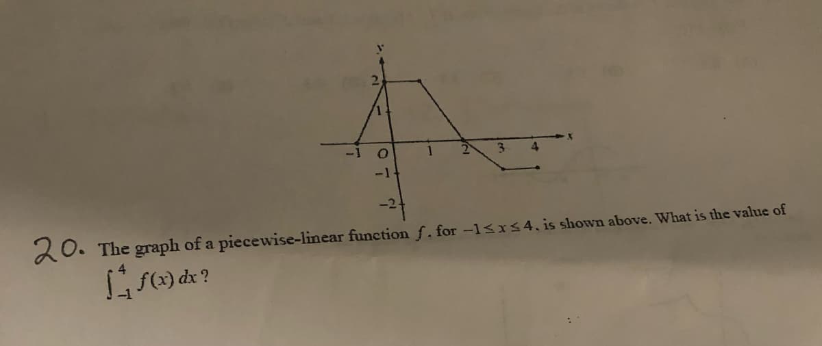 4
-1-
20. The graph of a piecewise-linear function f. for -18x54, is shown above. What is the value of
S) dx ?
