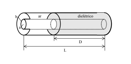 dielétrico
ar
D
L
