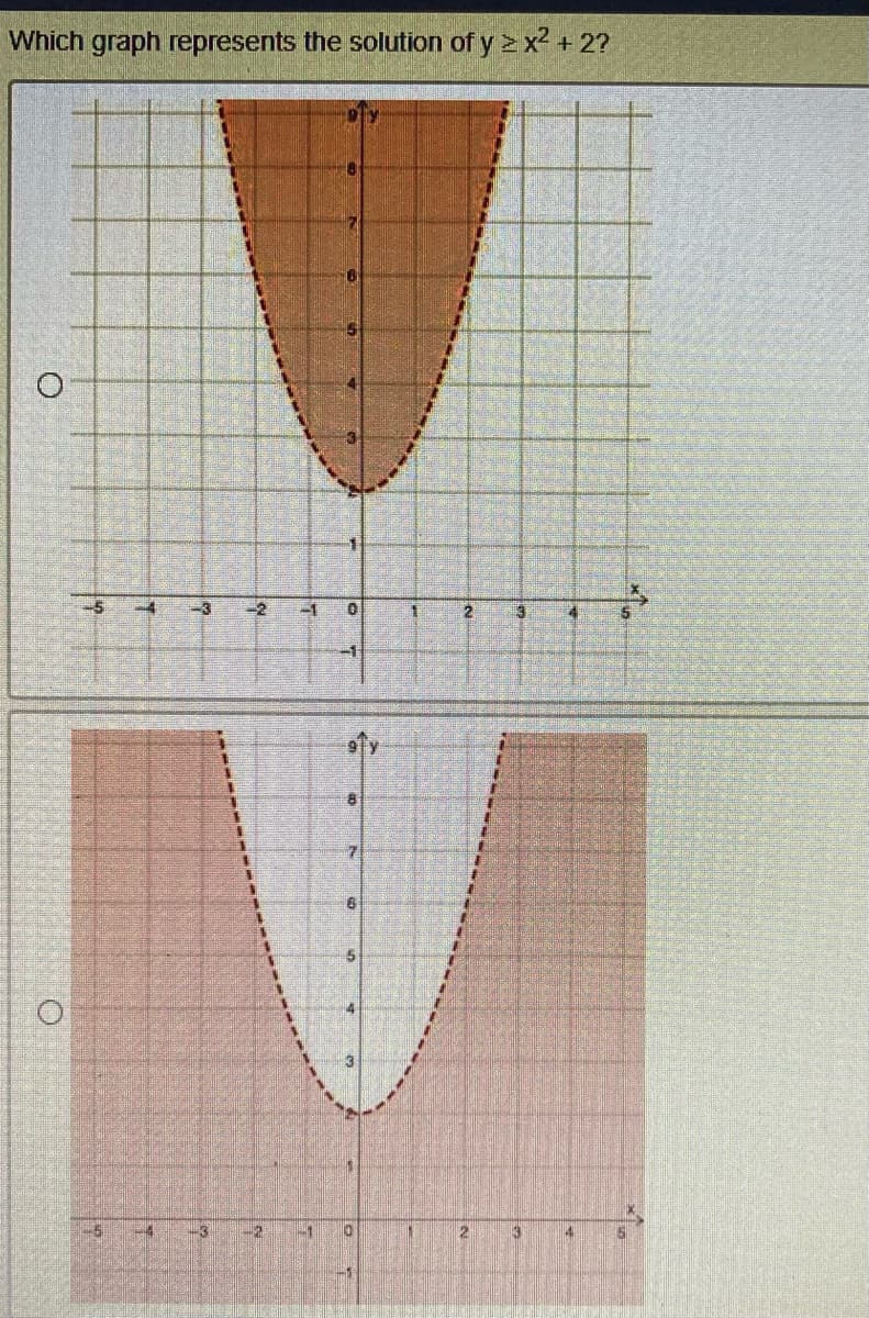 Which graph represents the solution of y ≥ x² + 2?
O
0
11
2
4
8
6
-5
T
-3
#3
2 FI
10
3