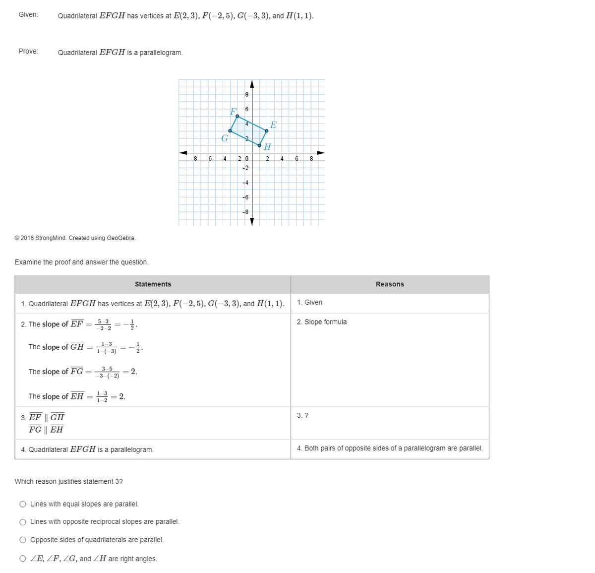 Given:
Quadrilateral EFGH has vertices at E(2, 3), F(-2,5), G(-3,3), and H(1, 1).
Prove:
Quadrilateral EFGH is a parallelogram.
8
6
F
4
-8
9-
-4
-20
4
6
8
-2
-4
-6
-8
© 2016 StrongMind. Created using GeoGebra.
Examine the proof and answer the question.
Statements
Reasons
1. Quadrilateral EFGH has vertices at E(2, 3), F(-2, 5), G(-3,3), and H(1, 1).
1. Given
2. The slope of EF =
-2-2
5 3
2. Slope formula
The slope of GH =3)
1-3
%3D
1-(-3)
The slope of FG = ,
= 2.
3 (-2)
3-5
The slope of EH =B = 2.
1-3
%3D
1-2
3. ?
3. EF || GH
FG || EH
4. Quadrilateral EFGH is a parallelogram.
4. Both pairs of opposite sides of a parallelogram are parallel.
Which reason justifies statement 3?
O Lines with equal slopes are parallel.
O Lines with opposite reciprocal slopes are parallel.
O Opposite sides of quadrilaterals are parallel.
O ZE, ZF, ZG, and ZH are right angles.
