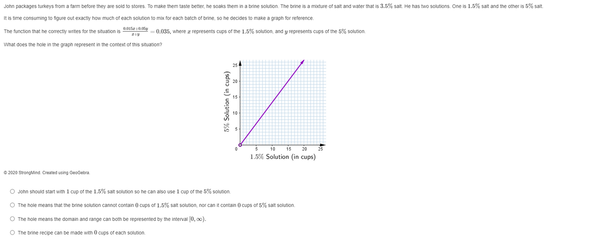 John packages turkeys from a farm before they are sold to stores. To make them taste better, he soaks them in a brine solution. The brine is a mixture of salt and water that is 3.5% salt. He has two solutions. One is 1.5% salt and the other is 5% salt.
It is time consuming to figure out exactly how much of each solution to mix for each batch of brine, so he decides to make a graph for reference.
0.015z+0.05y
I+Y
What does the hole in the graph represent in the context of this situation?
The function that he correctly writes for the situation is
© 2020 StrongMind. Created using GeoGebra.
0.035, where a represents cups of the 1.5% solution, and y represents cups of the 5% solution.
5% Solution (in cups)
254
20
15
10
0
5
10
15 20
1.5% Solution (in cups)
O John should start with 1 cup of the 1.5% salt solution so he can also use 1 cup of the 5% solution.
O The hole means that the brine solution cannot contain cups of 1.5% salt solution, nor can it contain 0 cups of 5% salt solution.
O The hole means the domain and range can both be represented by the interval [0, ∞).
O The brine recipe can be made with 0 cups of each solution.
25