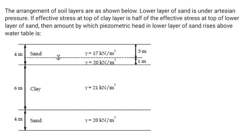 The arrangement of soil layers are as shown below. Lower layer of sand is under artesian
pressure. If effective stress at top of clay layer is half of the effective stress at top of lower
layer of sand, then amount by which piezometric head in lower layer of sand rises above
water table is:
3 m
Sand
y= 17 kN/m
4 m
y = 20 kN/m²
[1m
6m Clay
y= 21 kN/m'
4 m
Sand
y = 20 kN/m
