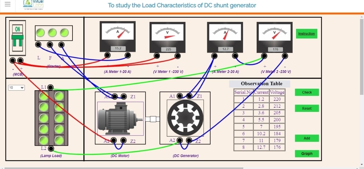 AVirtual
Labs
To study the Load Characteristics of DC shunt generator
An Mt t
ON
V
Instruction
15.2
225
12.7
176
L F
(Starter)
(A Meter 1-20 A)
(V Meter 1-230 V)
(A Meter 2-20 A)
(V Met 2-23 v)
(MCB
Observaton Table
10
L1O
Serial.N Current Voltage
Check
zi
A1 Q/zi
1.2
220
2
2.8
212
Reset
3
3.6
205
5.5
200
5
7
195
6.
10.2
184
Add
A2 O O 2
2
Z2
7
11
179
L2
8
12.7
176
Graph
(Lamp Load)
(DC Motor)
(DC Generator)
II
