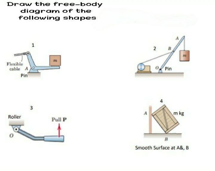 Draw the free-body
diagram of the
following shapes
1
B
m
Flexible
cable A
Pin
Pin
3
m kg
Roller
Pull P
B
Smooth Surface at A&, B
2.

