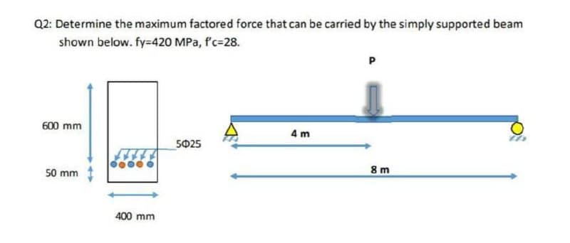 Q2: Determine the maximum factored force that can be carried by the simply supported beam
shown below. fy=420 MPa, f'c=28.
600 mm
4 m
5Ф25
50 mm
8 m
400 mm
