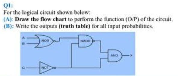 QI:
For the logical circuit shown below;
(A): Draw the flow chart to perform the function (O/P) of the circuit.
(B): Write the outputs (truth table) for all input probabilities.
NAND
AND
NOT
