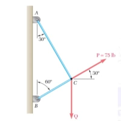 30
P= 75 lb
30
60°
B
