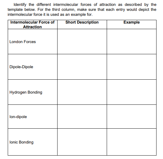 Identify the different intermolecular forces of attraction as described by the
template below. For the third column, make sure that each entry would depict the
intermolecular force it is used as an example for.
Intermolecular Force of
Attraction
Short Description
Example
London Forces
Dipole-Dipole
Hydrogen Bonding
lon-dipole
lonic Bonding
